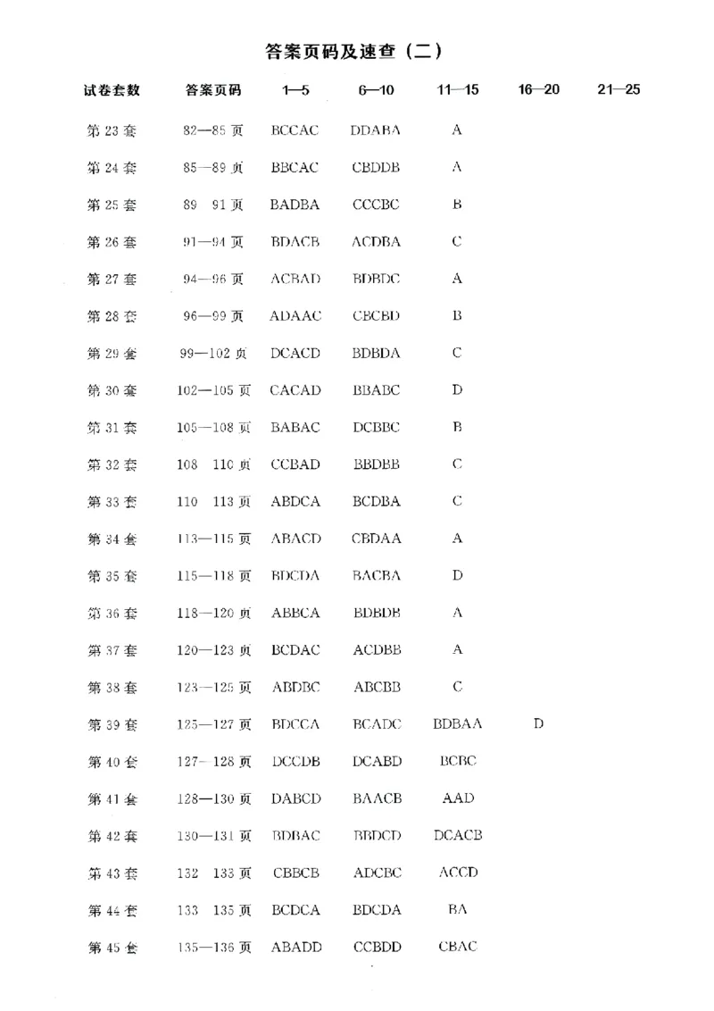 金考卷优秀模拟试卷汇编45套全国卷地理答案_9.2025地理总复习_地理高考模拟题_老高考_2023年_地理全国卷2023金考卷