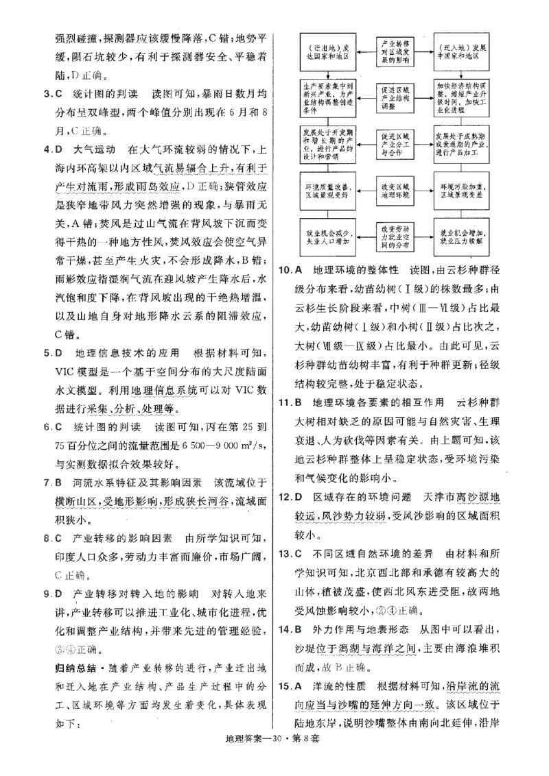 金考卷优秀模拟试卷汇编45套全国卷地理答案_9.2025地理总复习_地理高考模拟题_老高考_2023年_地理全国卷2023金考卷