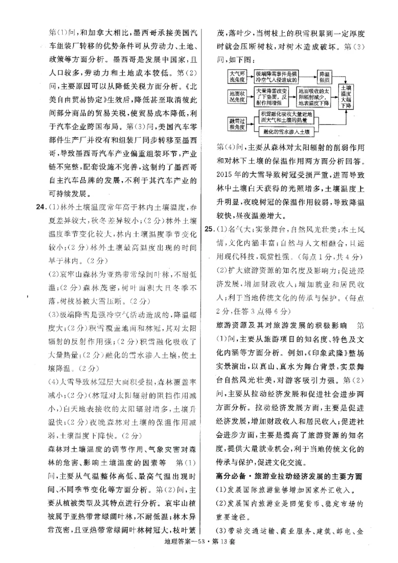 金考卷优秀模拟试卷汇编45套全国卷地理答案_9.2025地理总复习_地理高考模拟题_老高考_2023年_地理全国卷2023金考卷