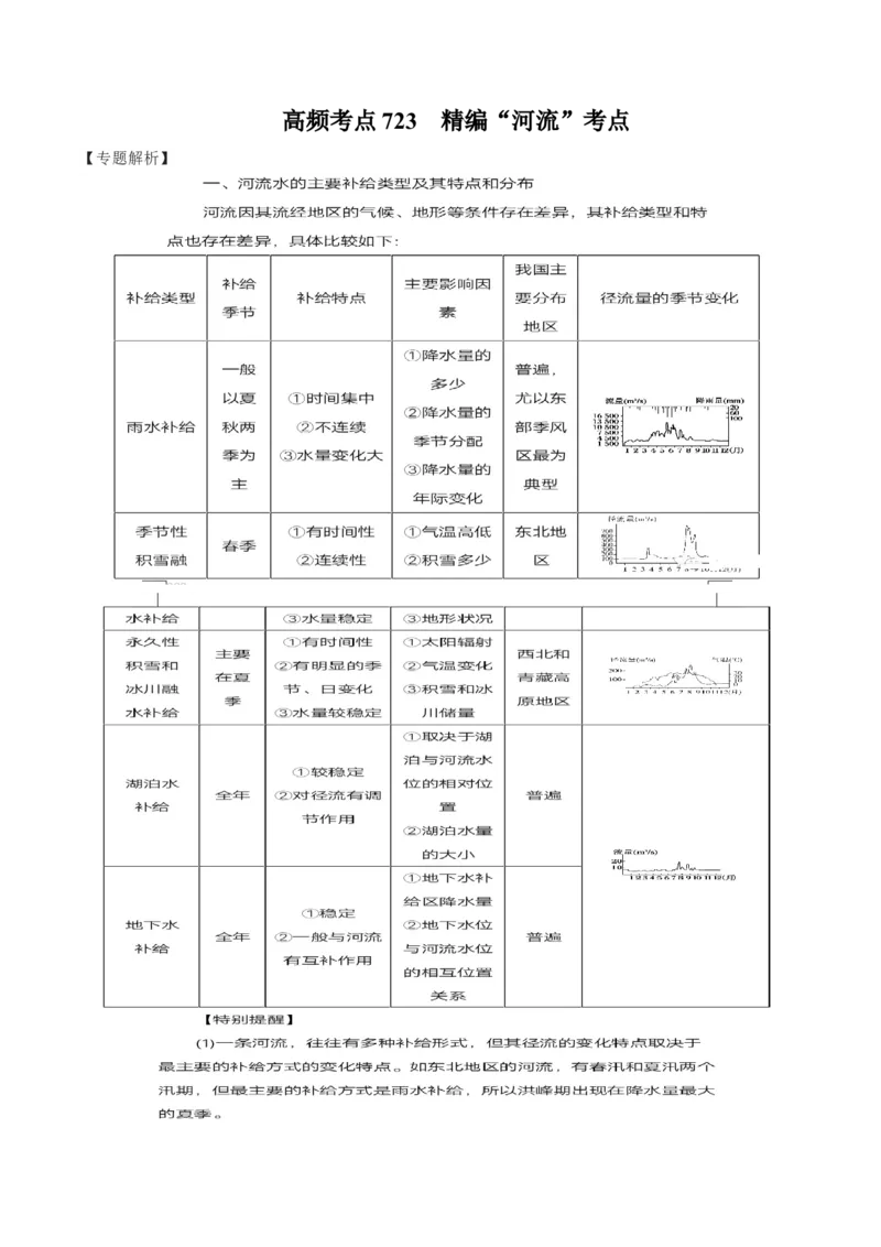 地理微考点：河流考点-备战2023年高考全二轮复习地理微考点狙击与专项突破_9.2025地理总复习_2023年新高考复习资料_专项复习_备战2023年高考地理总复习微考点狙击与专项测练_先导辑