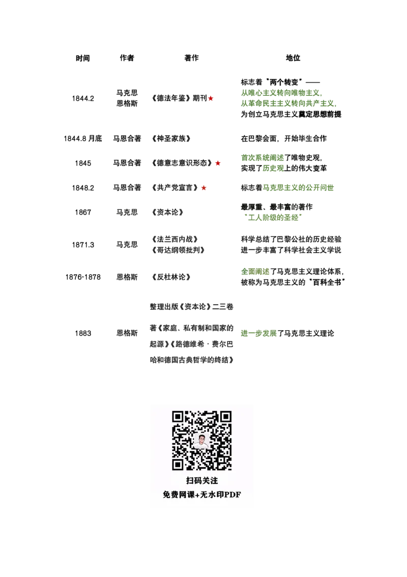 2025精讲精练笔记第3讲：《马原》导论-考点1-5（上）_考研_政治_02.肖秀荣_04.25肖秀荣《精讲精练》笔记