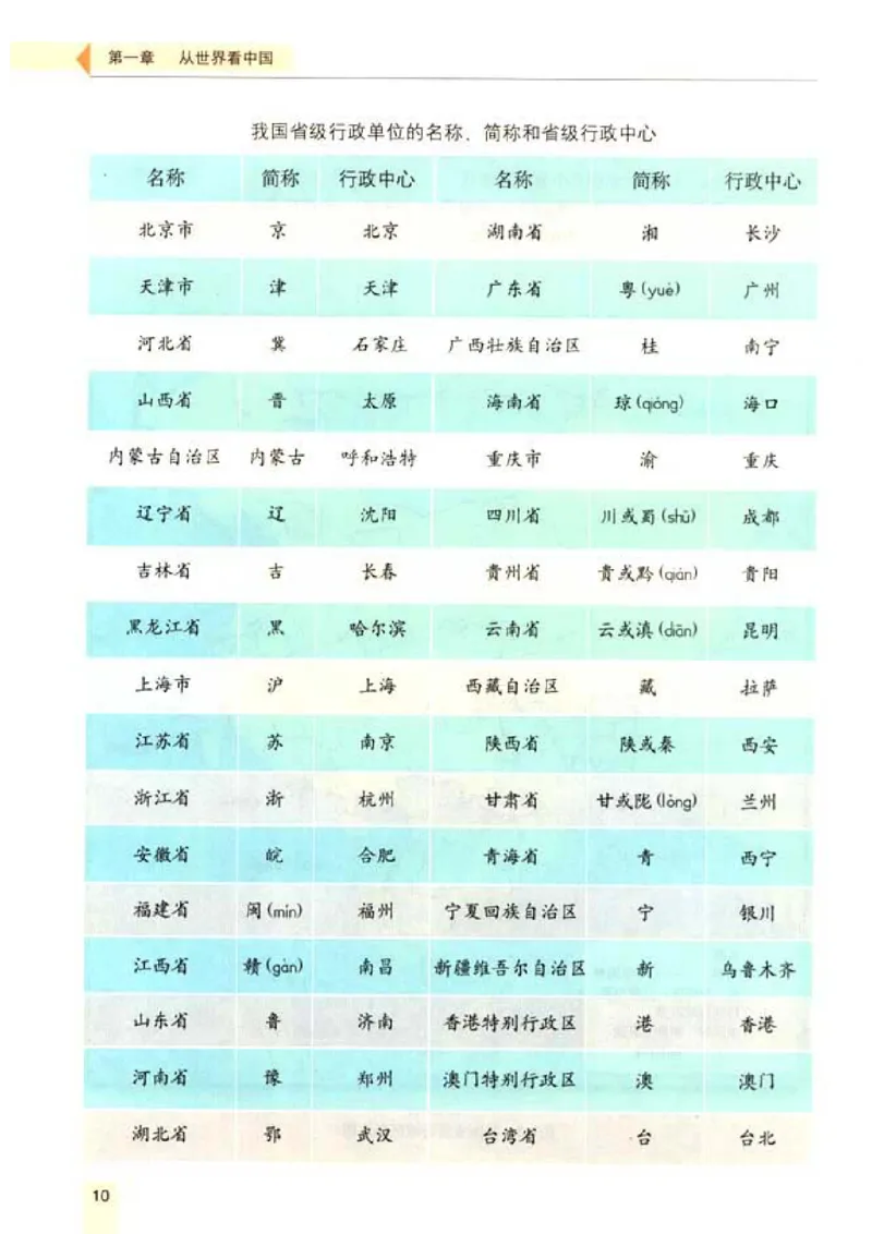 初中_地理_8_1(1)_教资初高中_教资面试2025教资面试备考资料合集_教资面试资料合集_2025教资面试资料_25上教资面试-小学资料包_20教材：全册_初中_初中地理