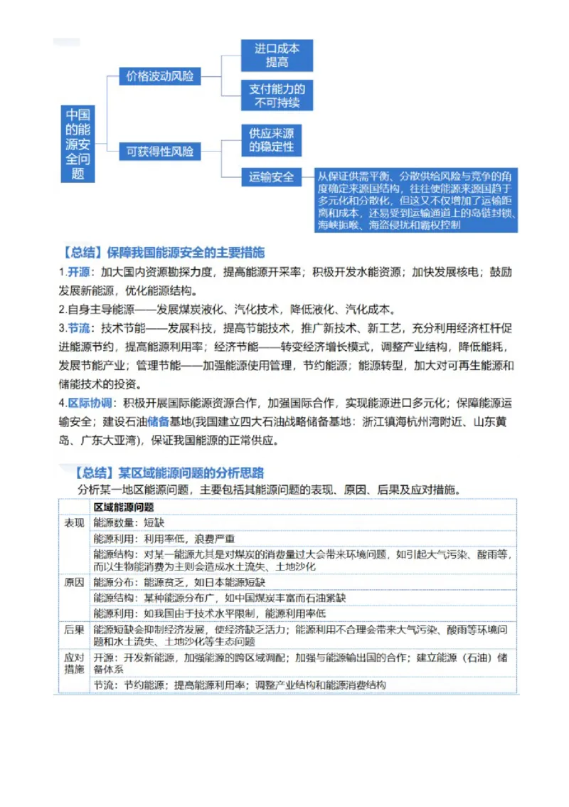 专题12自然资源与国家安全（讲义）（解析版）_9.2025地理总复习_2024年新高考资料_2.2024二轮复习_2024年高考地理二轮复习讲练测（新教材新高考）