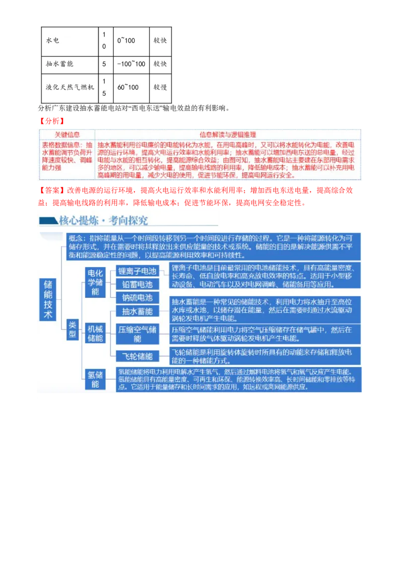 专题12自然资源与国家安全（讲义）（解析版）_9.2025地理总复习_2024年新高考资料_2.2024二轮复习_2024年高考地理二轮复习讲练测（新教材新高考）
