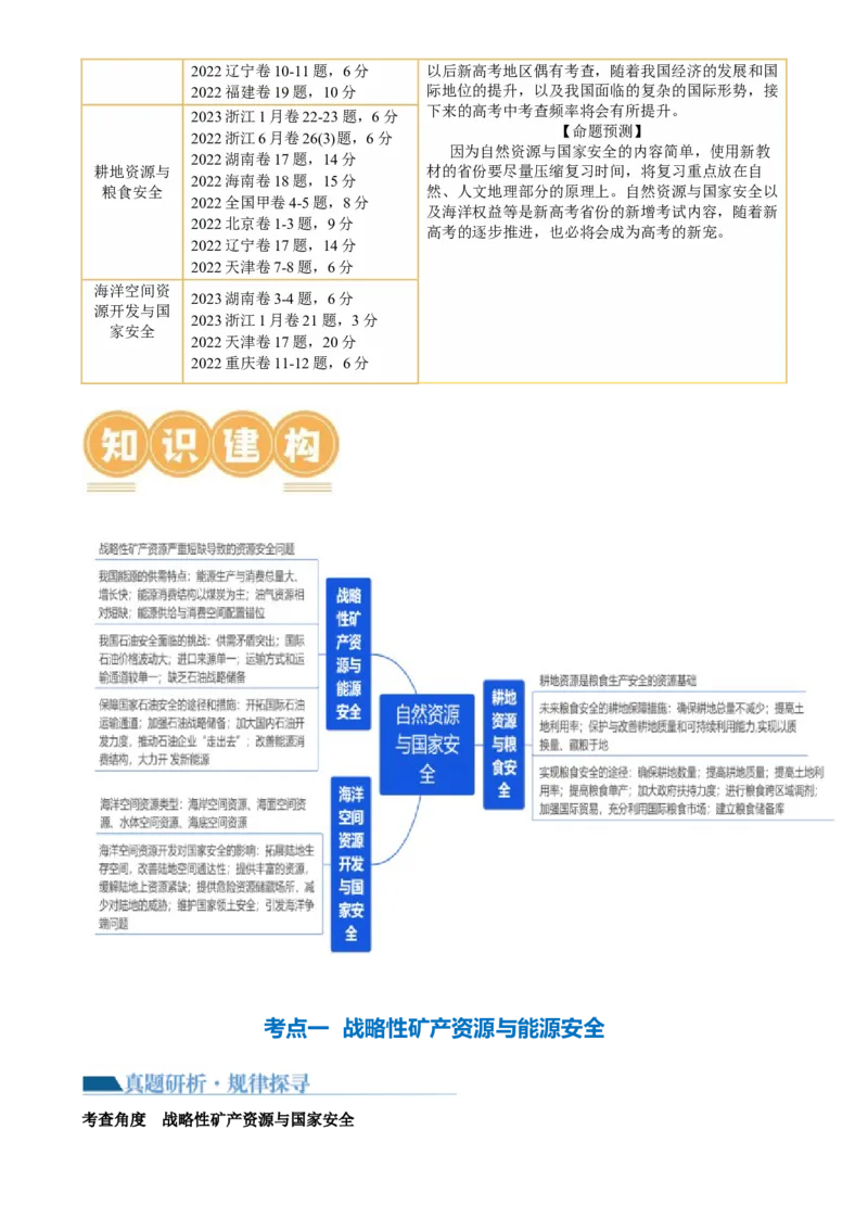 专题12自然资源与国家安全（讲义）（解析版）_9.2025地理总复习_2024年新高考资料_2.2024二轮复习_2024年高考地理二轮复习讲练测（新教材新高考）