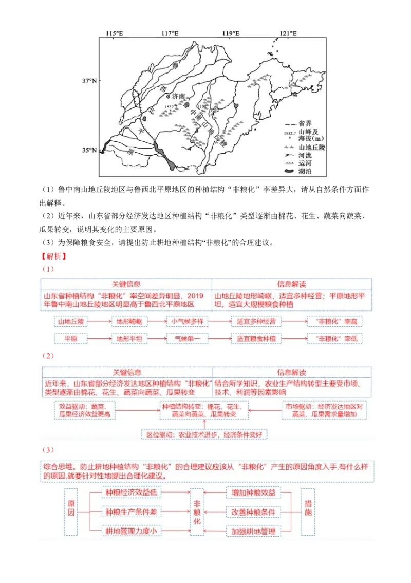 专题12自然资源与国家安全（讲义）（解析版）_9.2025地理总复习_2024年新高考资料_2.2024二轮复习_2024年高考地理二轮复习讲练测（新教材新高考）