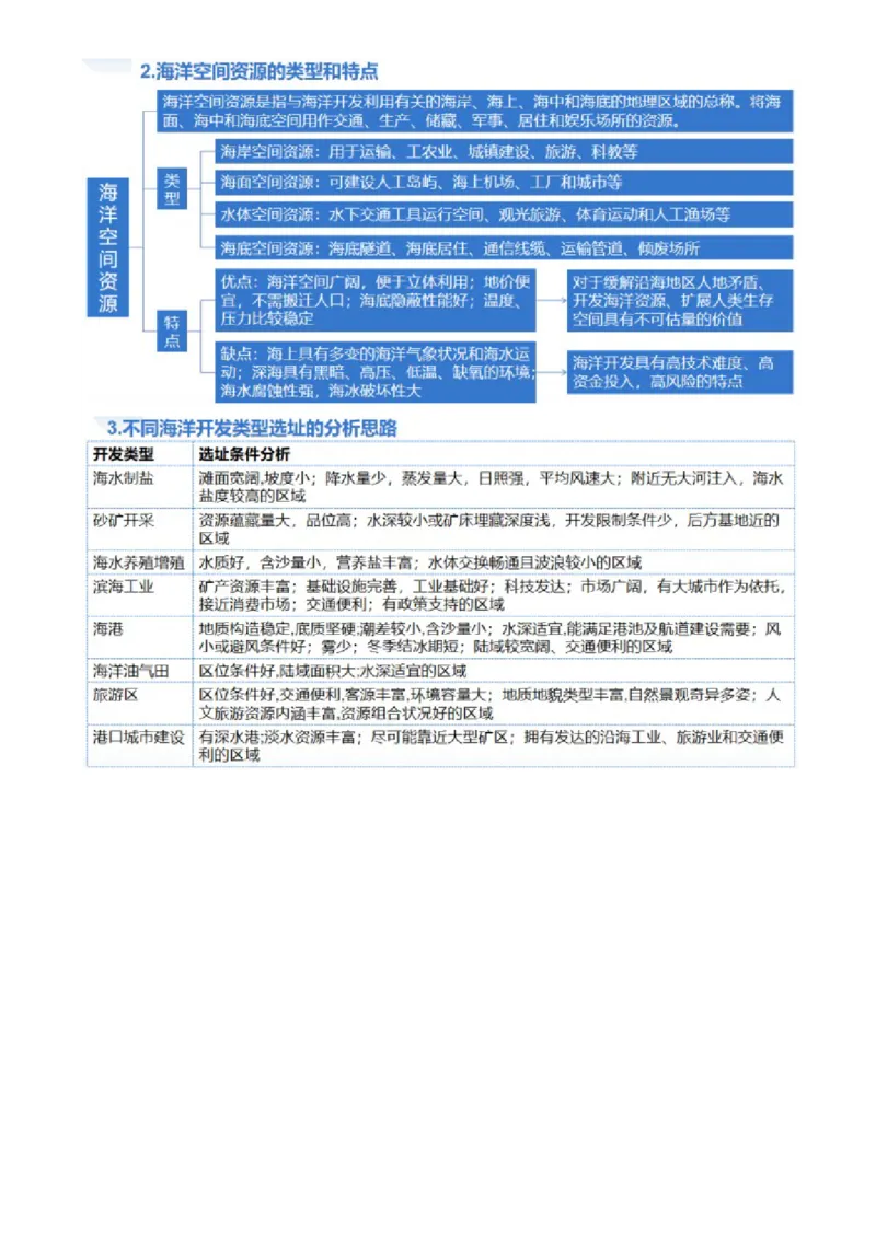 专题12自然资源与国家安全（讲义）（解析版）_9.2025地理总复习_2024年新高考资料_2.2024二轮复习_2024年高考地理二轮复习讲练测（新教材新高考）