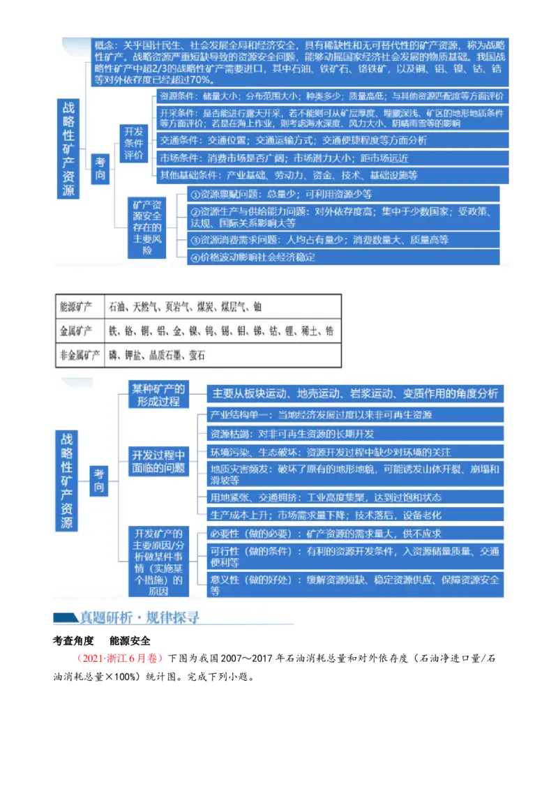 专题12自然资源与国家安全（讲义）（解析版）_9.2025地理总复习_2024年新高考资料_2.2024二轮复习_2024年高考地理二轮复习讲练测（新教材新高考）