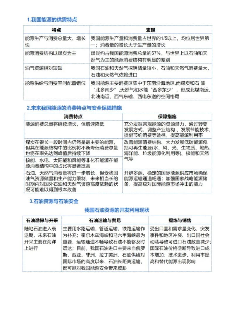 专题12自然资源与国家安全（讲义）（解析版）_9.2025地理总复习_2024年新高考资料_2.2024二轮复习_2024年高考地理二轮复习讲练测（新教材新高考）