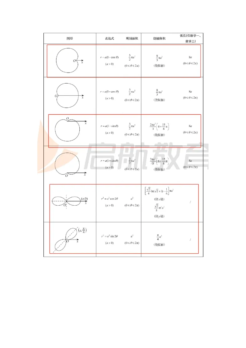 新《张宇36讲》重点内容汇总_考研_数学_01.张宇_25张宇《36讲》重点内容