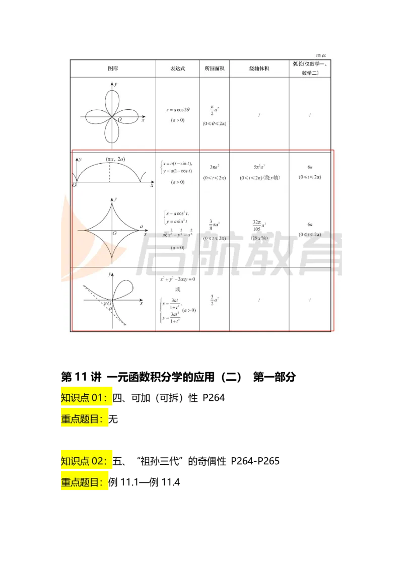 新《张宇36讲》重点内容汇总_考研_数学_01.张宇_25张宇《36讲》重点内容