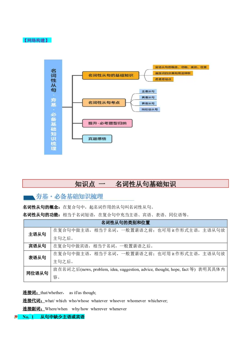 第12讲名词性从句（讲义）-2024年高考英语一轮复习讲练测（新教材新高考）（原卷版）_3.2025英语总复习_2024年新高考资料_1.2024一轮复习_2024年高考英语一轮复习讲练测（新教材新高考）