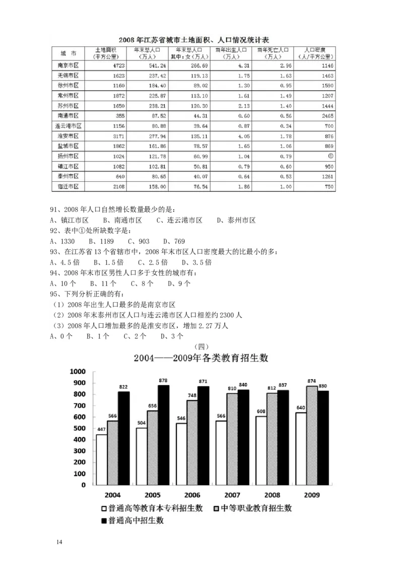 2010年江苏省公务员考试《行测》真题（A类卷）_34省+国考真题_此文件夹为word版,不推荐使用_此word版为,不推荐使用_此word版为,不推荐使用_江苏行测+申论09-22