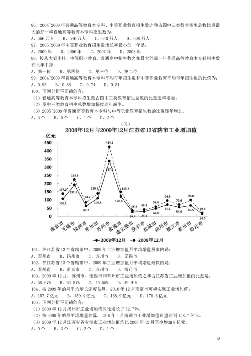 2010年江苏省公务员考试《行测》真题（A类卷）_34省+国考真题_此文件夹为word版,不推荐使用_此word版为,不推荐使用_此word版为,不推荐使用_江苏行测+申论09-22