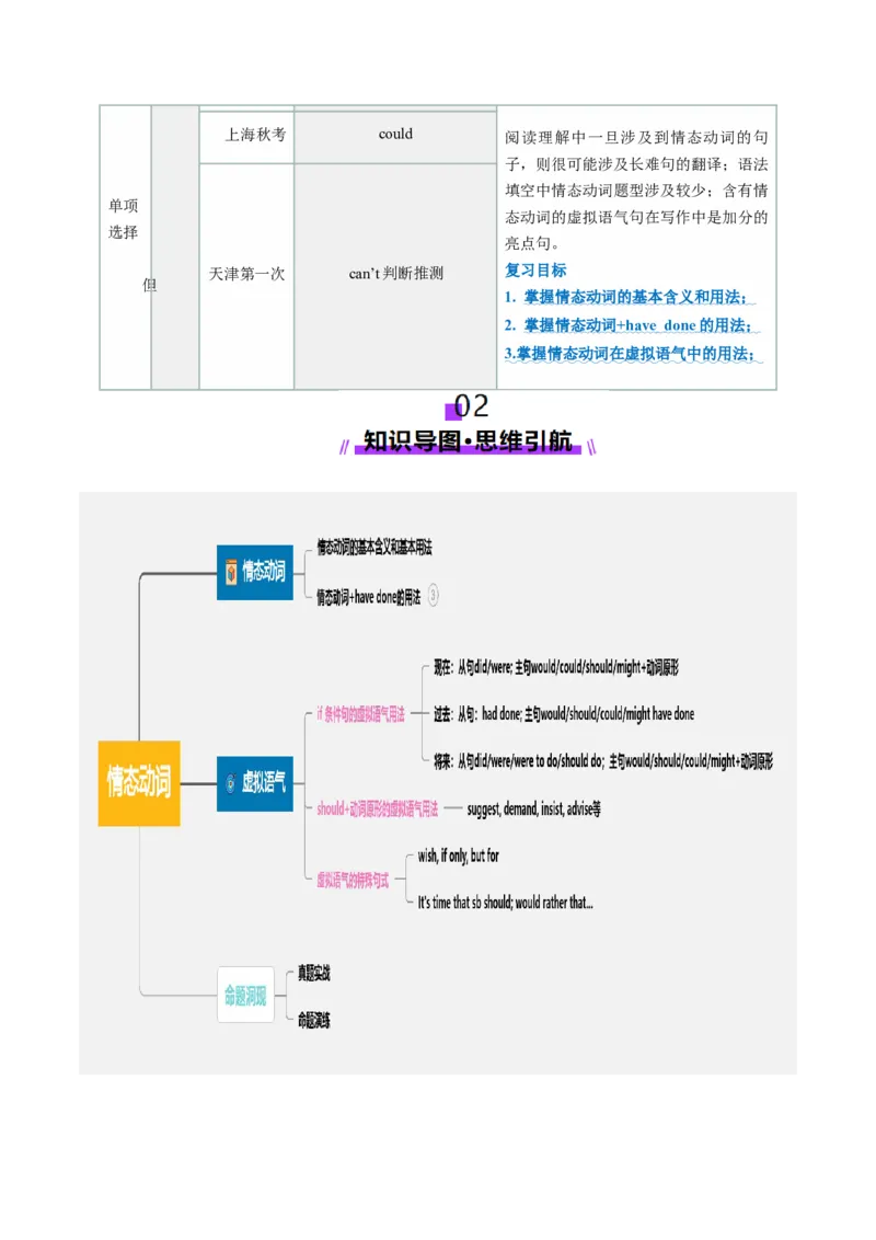 第10讲情态动词（讲义）（原卷版）_3.2025英语总复习_2025年新高考资料_一轮复习_2025年高考英语一轮复习讲练测（新教材新高考，含2024年高考真题）_语法