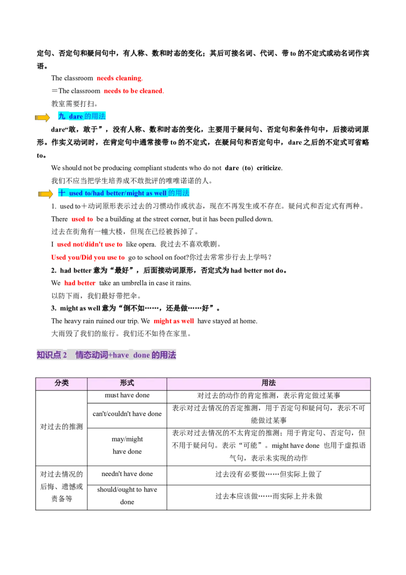 第10讲情态动词（讲义）（原卷版）_3.2025英语总复习_2025年新高考资料_一轮复习_2025年高考英语一轮复习讲练测（新教材新高考，含2024年高考真题）_语法