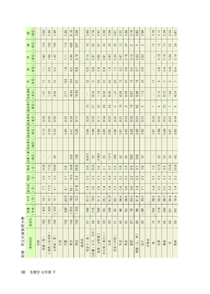 初中一年级下册生物_教资初高中_教资面试2025教资面试备考资料合集_教资面试资料合集_3、教资面试资料包大全_45大圣中小幼面试资料包_初中_生物_初中生物电子课本