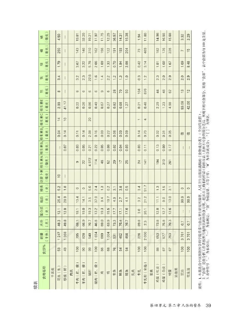 初中一年级下册生物_教资初高中_教资面试2025教资面试备考资料合集_教资面试资料合集_3、教资面试资料包大全_45大圣中小幼面试资料包_初中_生物_初中生物电子课本