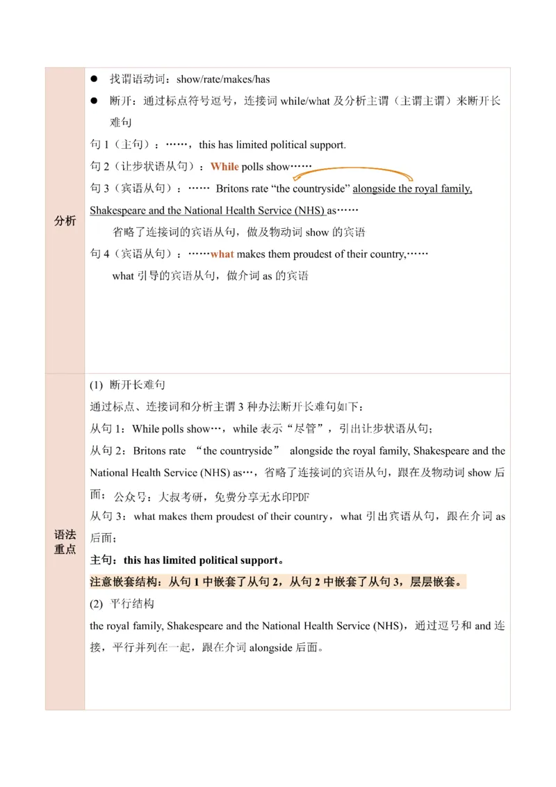 25田静每日一句121-140_考研_英语_02.田静_25田静《每日一句》笔记汇总_25田静《每日一句》1--160