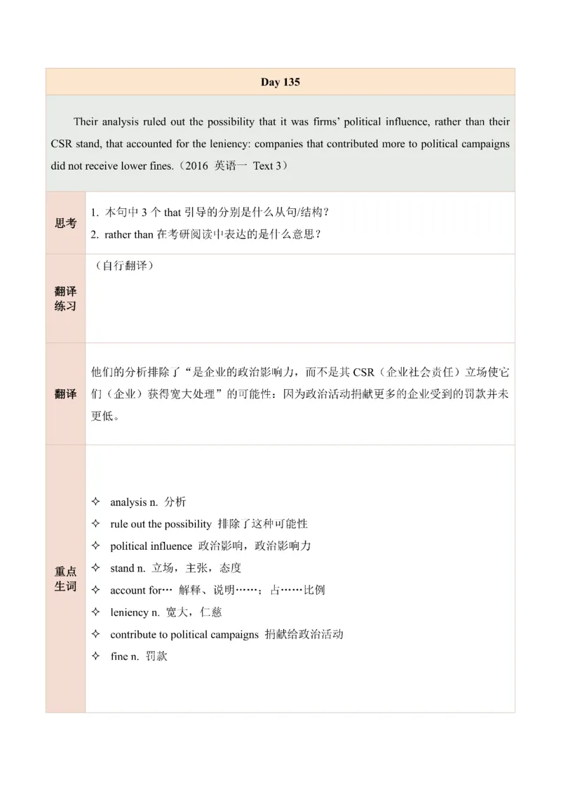 25田静每日一句121-140_考研_英语_02.田静_25田静《每日一句》笔记汇总_25田静《每日一句》1--160