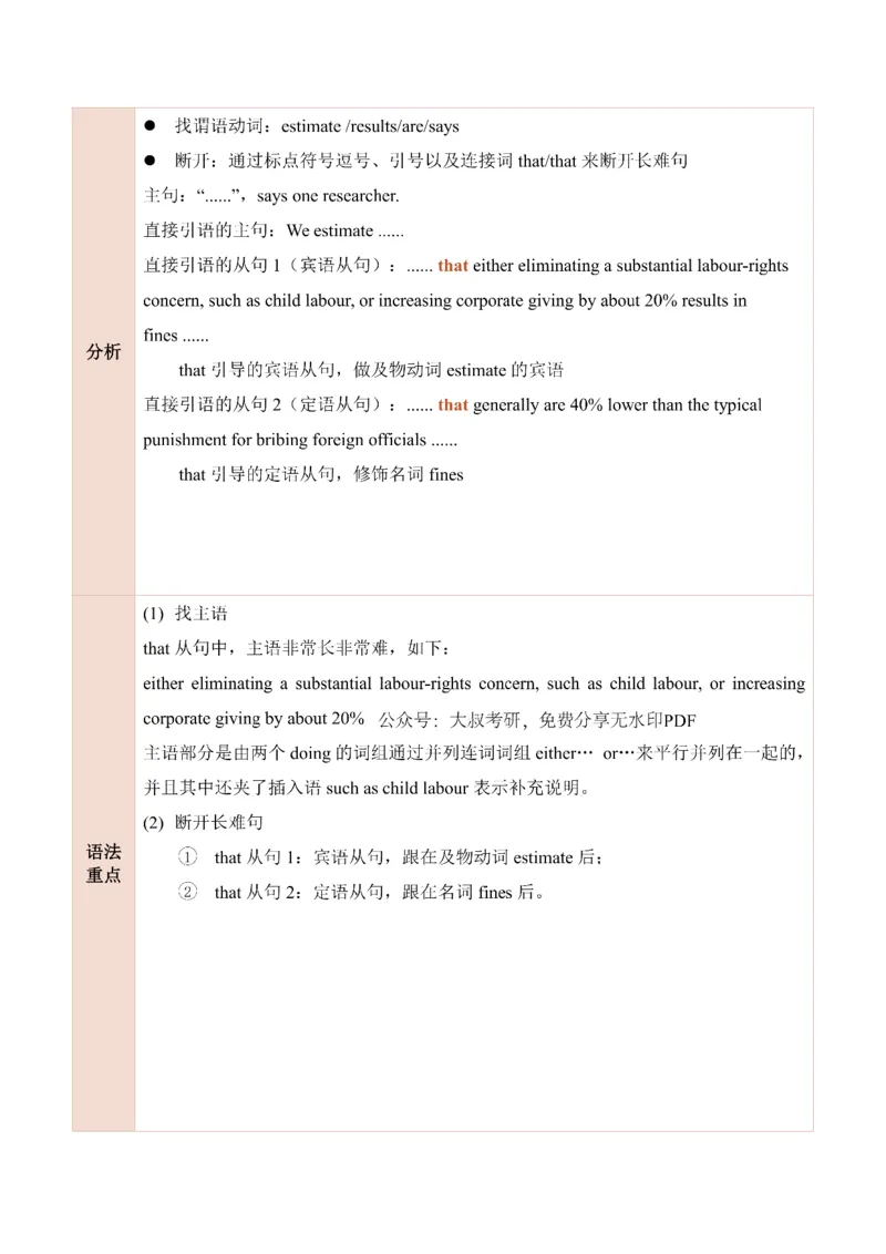 25田静每日一句121-140_考研_英语_02.田静_25田静《每日一句》笔记汇总_25田静《每日一句》1--160