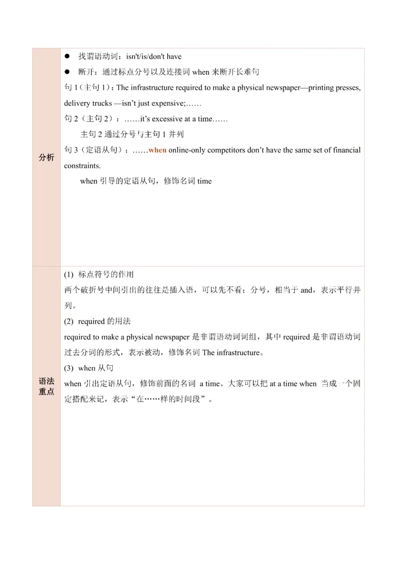25田静每日一句121-140_考研_英语_02.田静_25田静《每日一句》笔记汇总_25田静《每日一句》1--160
