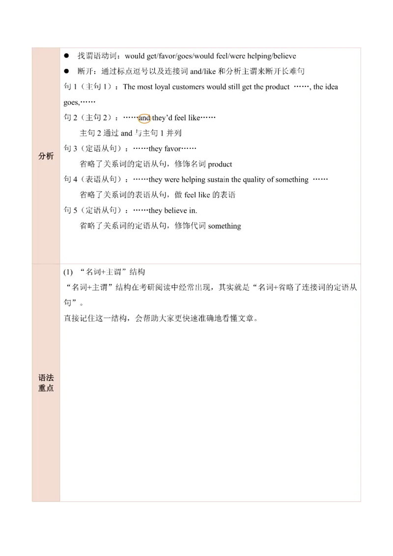 25田静每日一句121-140_考研_英语_02.田静_25田静《每日一句》笔记汇总_25田静《每日一句》1--160