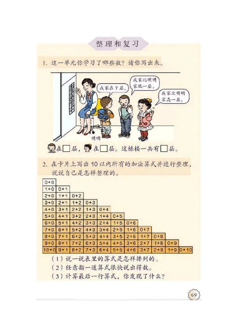 一年级上册(1)_教资初高中_教资面试2025教资面试备考资料合集_教资面试资料合集_2025教资面试资料_25上教资面试-小学资料包_20教材：全册_小学_小学数学