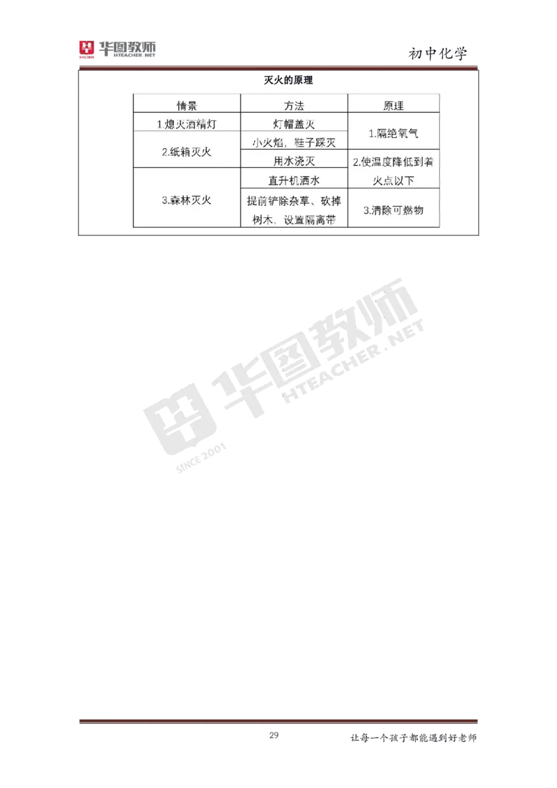 初中化学更多资料加入._教资初高中_教资面试2025教资面试备考资料合集_教资面试资料合集_3、教资面试资料包大全_19中小学教师资格面试试库宝书_21年版本--赠送