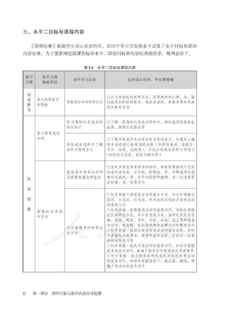 体育3-4年级_教资初高中_教资面试2025教资面试备考资料合集_教资面试资料合集_2025教资面试资料_25上教资面试中学合集_教资面试逐字稿_小学体育面试逐字稿和教案_电子课本体育