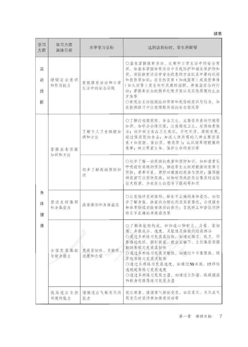 体育3-4年级_教资初高中_教资面试2025教资面试备考资料合集_教资面试资料合集_2025教资面试资料_25上教资面试中学合集_教资面试逐字稿_小学体育面试逐字稿和教案_电子课本体育