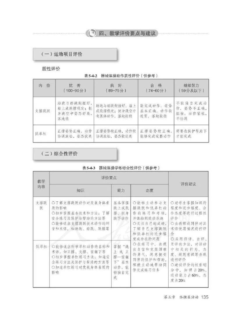 体育3-4年级_教资初高中_教资面试2025教资面试备考资料合集_教资面试资料合集_2025教资面试资料_25上教资面试中学合集_教资面试逐字稿_小学体育面试逐字稿和教案_电子课本体育
