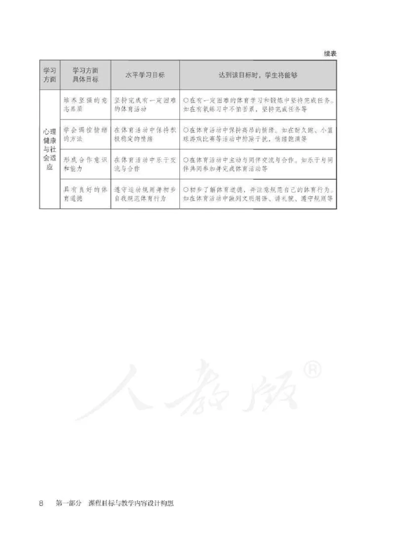 体育3-4年级_教资初高中_教资面试2025教资面试备考资料合集_教资面试资料合集_2025教资面试资料_25上教资面试中学合集_教资面试逐字稿_小学体育面试逐字稿和教案_电子课本体育