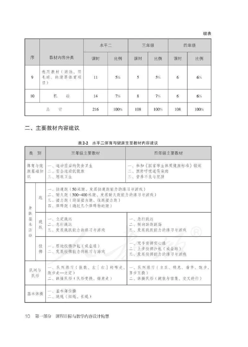 体育3-4年级_教资初高中_教资面试2025教资面试备考资料合集_教资面试资料合集_2025教资面试资料_25上教资面试中学合集_教资面试逐字稿_小学体育面试逐字稿和教案_电子课本体育