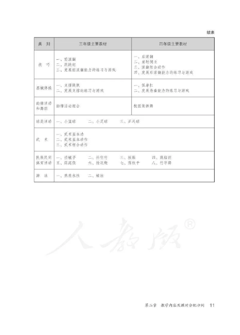体育3-4年级_教资初高中_教资面试2025教资面试备考资料合集_教资面试资料合集_2025教资面试资料_25上教资面试中学合集_教资面试逐字稿_小学体育面试逐字稿和教案_电子课本体育