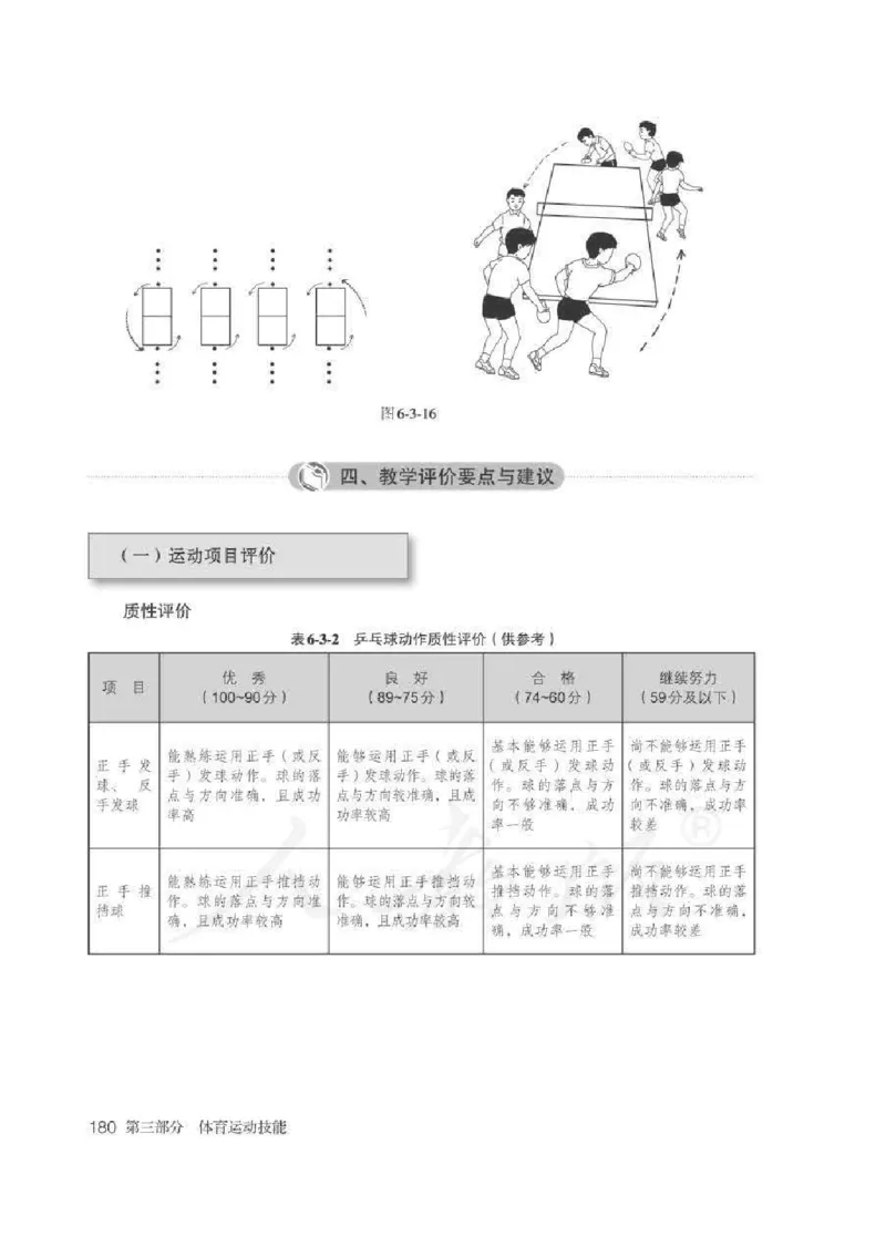 体育3-4年级_教资初高中_教资面试2025教资面试备考资料合集_教资面试资料合集_2025教资面试资料_25上教资面试中学合集_教资面试逐字稿_小学体育面试逐字稿和教案_电子课本体育