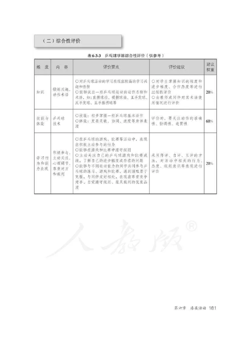 体育3-4年级_教资初高中_教资面试2025教资面试备考资料合集_教资面试资料合集_2025教资面试资料_25上教资面试中学合集_教资面试逐字稿_小学体育面试逐字稿和教案_电子课本体育