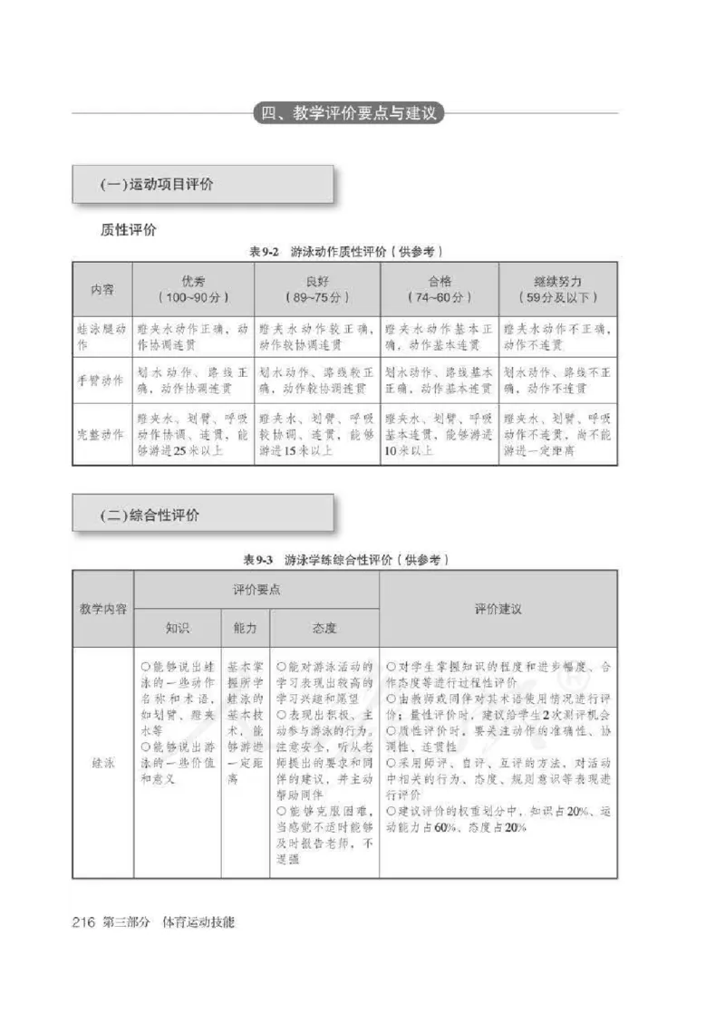 体育3-4年级_教资初高中_教资面试2025教资面试备考资料合集_教资面试资料合集_2025教资面试资料_25上教资面试中学合集_教资面试逐字稿_小学体育面试逐字稿和教案_电子课本体育