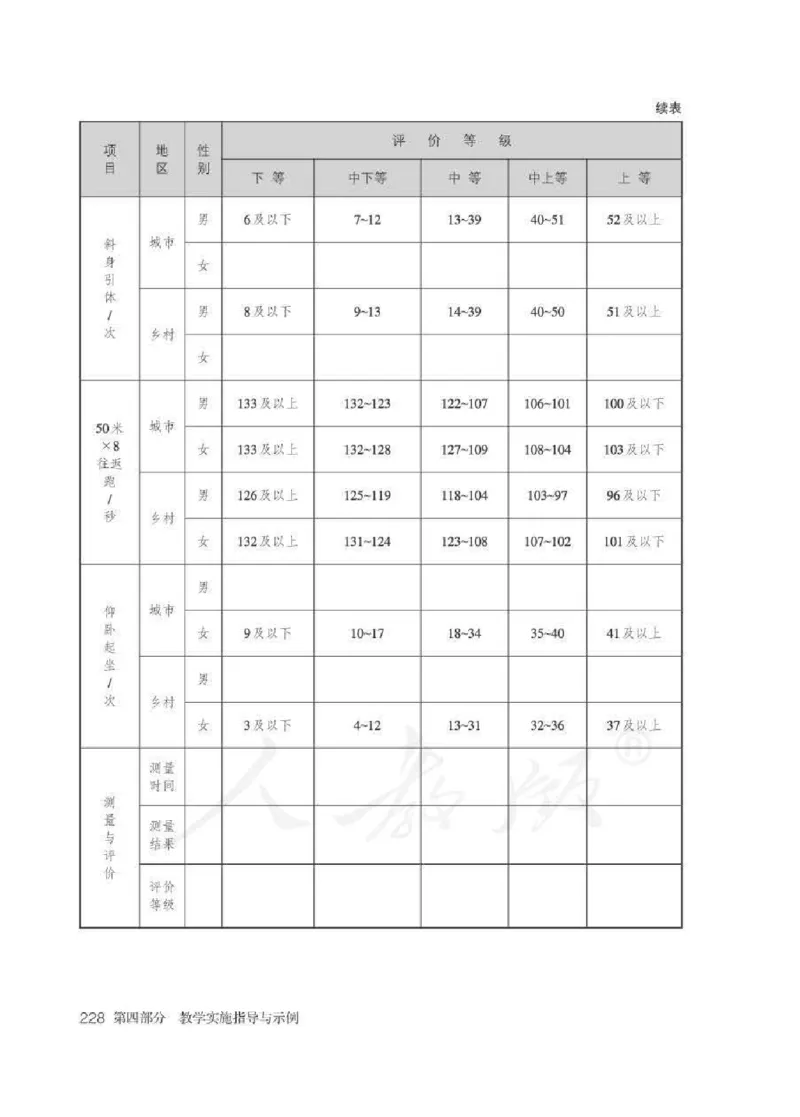 体育3-4年级_教资初高中_教资面试2025教资面试备考资料合集_教资面试资料合集_2025教资面试资料_25上教资面试中学合集_教资面试逐字稿_小学体育面试逐字稿和教案_电子课本体育