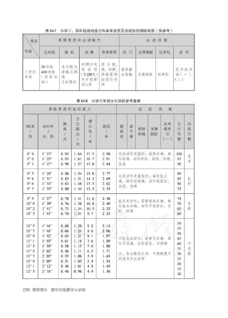 体育3-4年级_教资初高中_教资面试2025教资面试备考资料合集_教资面试资料合集_2025教资面试资料_25上教资面试中学合集_教资面试逐字稿_小学体育面试逐字稿和教案_电子课本体育