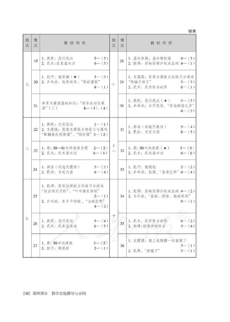 体育3-4年级_教资初高中_教资面试2025教资面试备考资料合集_教资面试资料合集_2025教资面试资料_25上教资面试中学合集_教资面试逐字稿_小学体育面试逐字稿和教案_电子课本体育