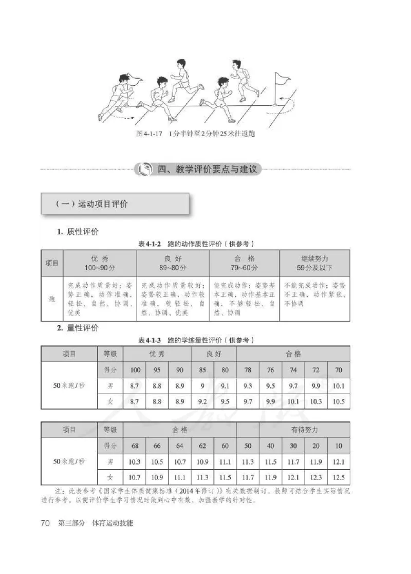 体育3-4年级_教资初高中_教资面试2025教资面试备考资料合集_教资面试资料合集_2025教资面试资料_25上教资面试中学合集_教资面试逐字稿_小学体育面试逐字稿和教案_电子课本体育