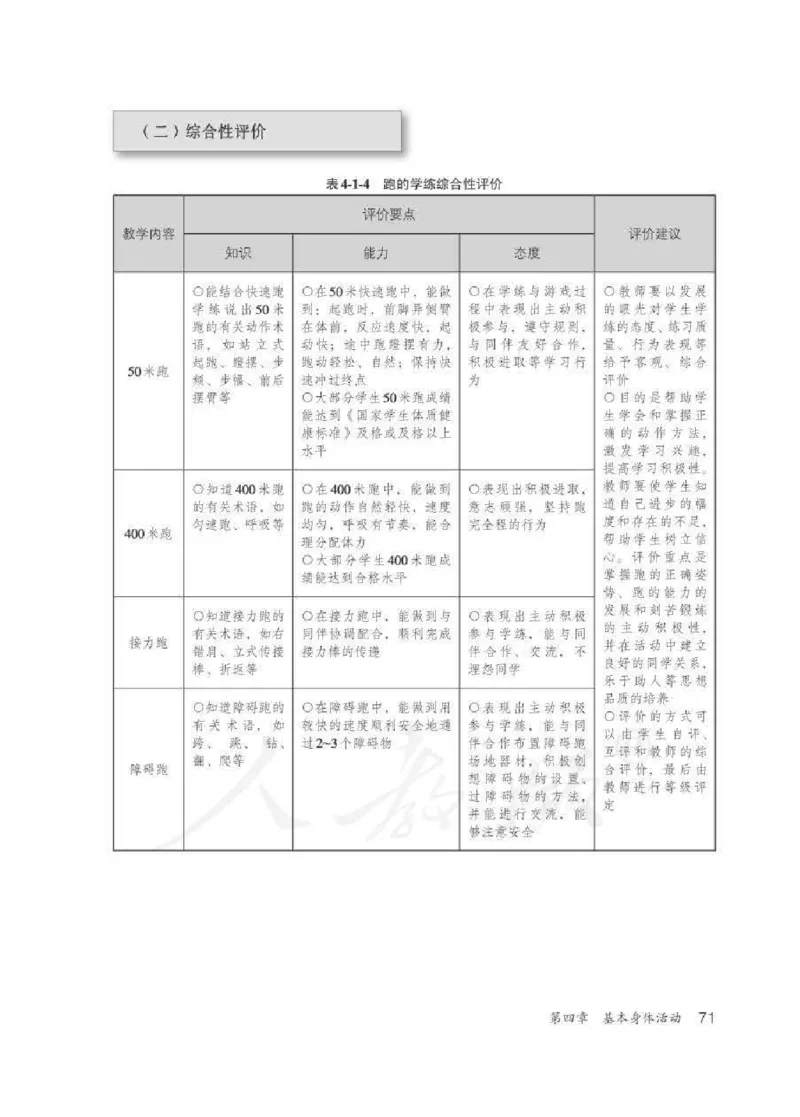 体育3-4年级_教资初高中_教资面试2025教资面试备考资料合集_教资面试资料合集_2025教资面试资料_25上教资面试中学合集_教资面试逐字稿_小学体育面试逐字稿和教案_电子课本体育