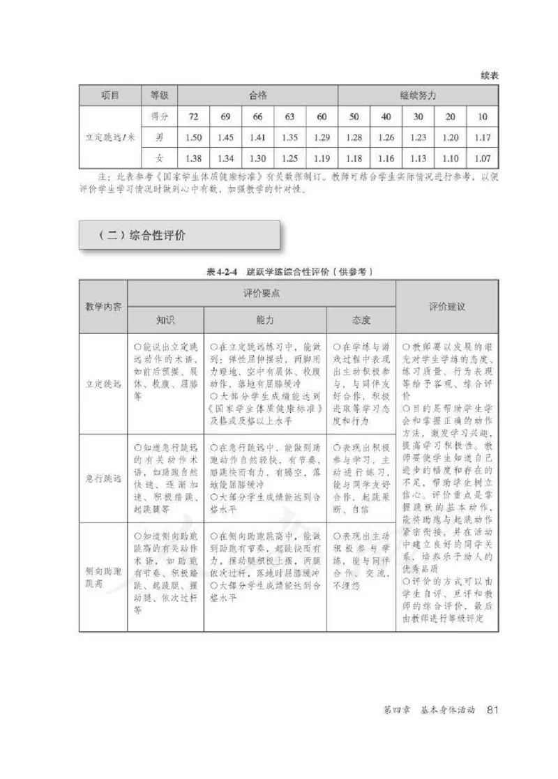 体育3-4年级_教资初高中_教资面试2025教资面试备考资料合集_教资面试资料合集_2025教资面试资料_25上教资面试中学合集_教资面试逐字稿_小学体育面试逐字稿和教案_电子课本体育