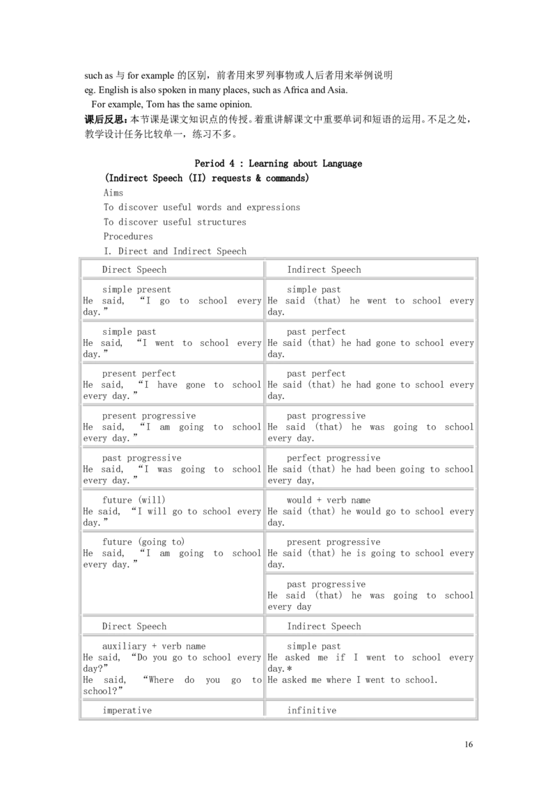 人教版新课标高中英语必修1全套教案（62页）(1)_教资初高中_教资面试2025教资面试备考资料合集_教资面试资料合集_2025教资面试资料_25上教资面试-小学资料包_19教案：合集