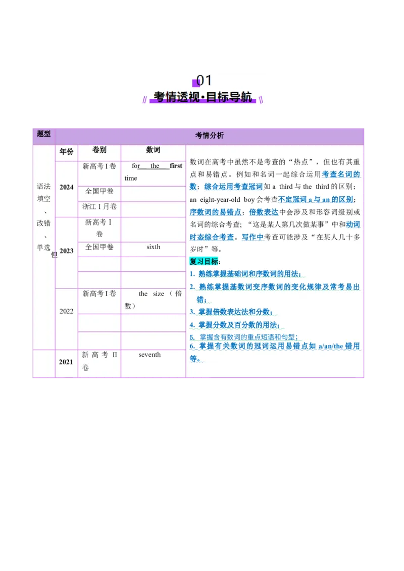 第04讲数词（讲义）（原卷版）_3.2025英语总复习_2025年新高考资料_一轮复习_2025年高考英语一轮复习讲练测（新教材新高考，含2024年高考真题）_语法