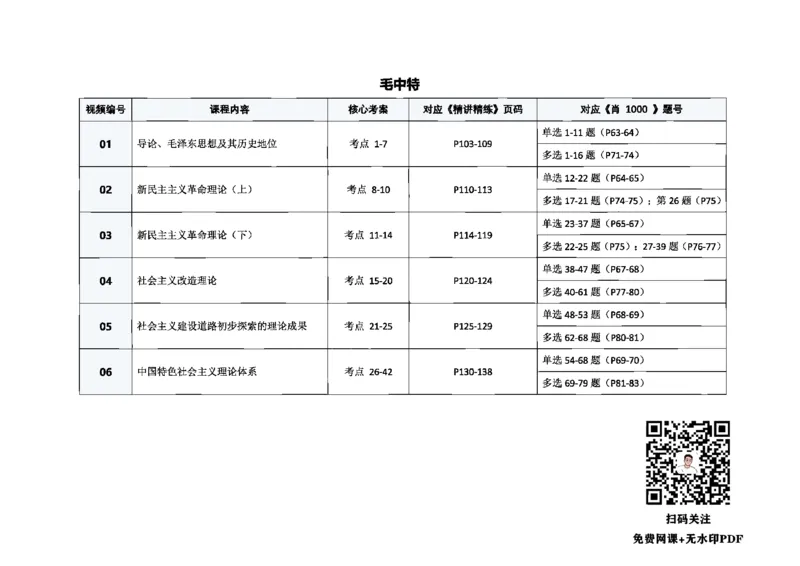 毛中特_考研_政治_01.徐涛_25《徐涛强化班》与肖《精讲精练》《1000题》对应关系
