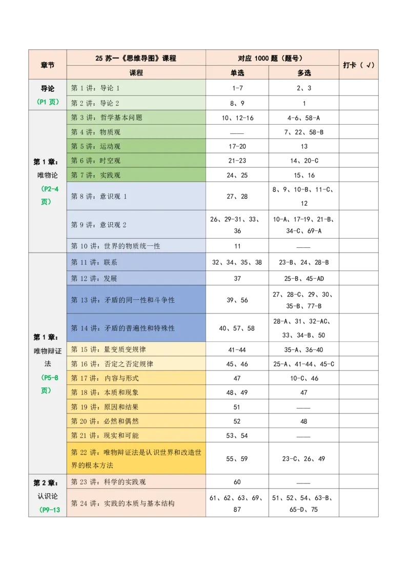 25苏一《思维导图》对应1000题题号：马原(1)_考研_政治_02.肖秀荣_03.25苏一《思维导图》与肖《精讲演练》《1000题》对应关系