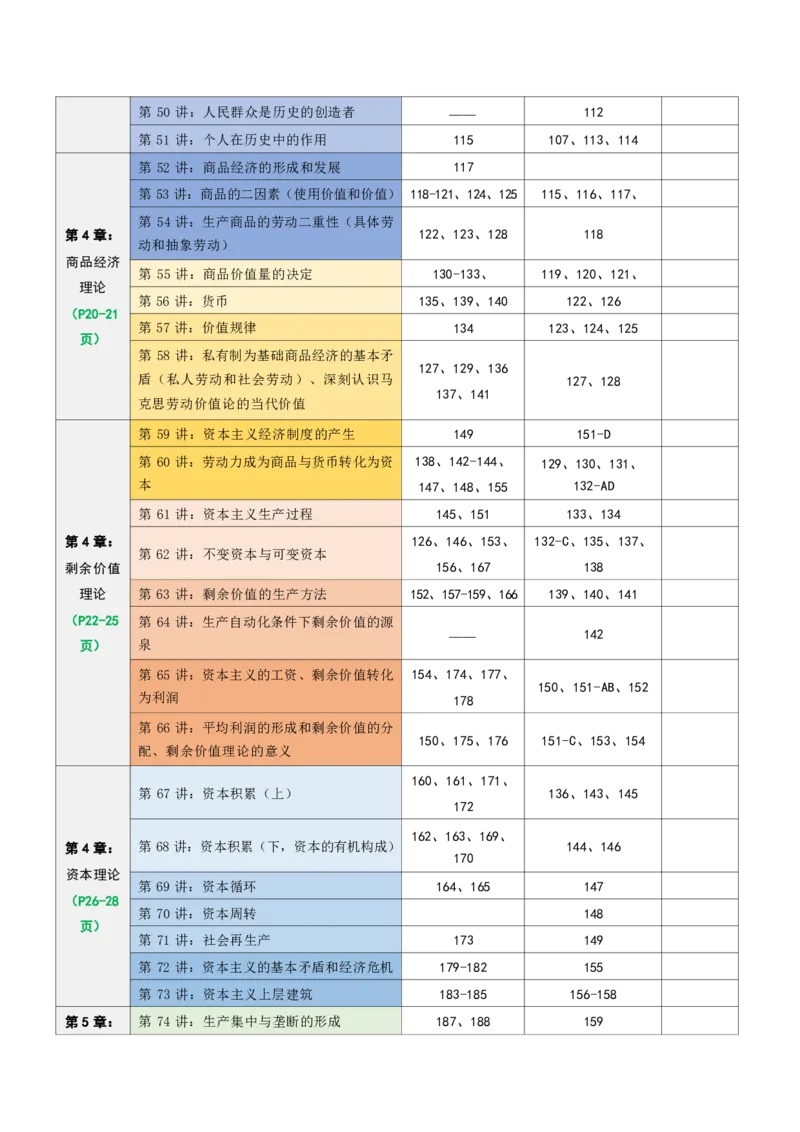 25苏一《思维导图》对应1000题题号：马原(1)_考研_政治_02.肖秀荣_03.25苏一《思维导图》与肖《精讲演练》《1000题》对应关系