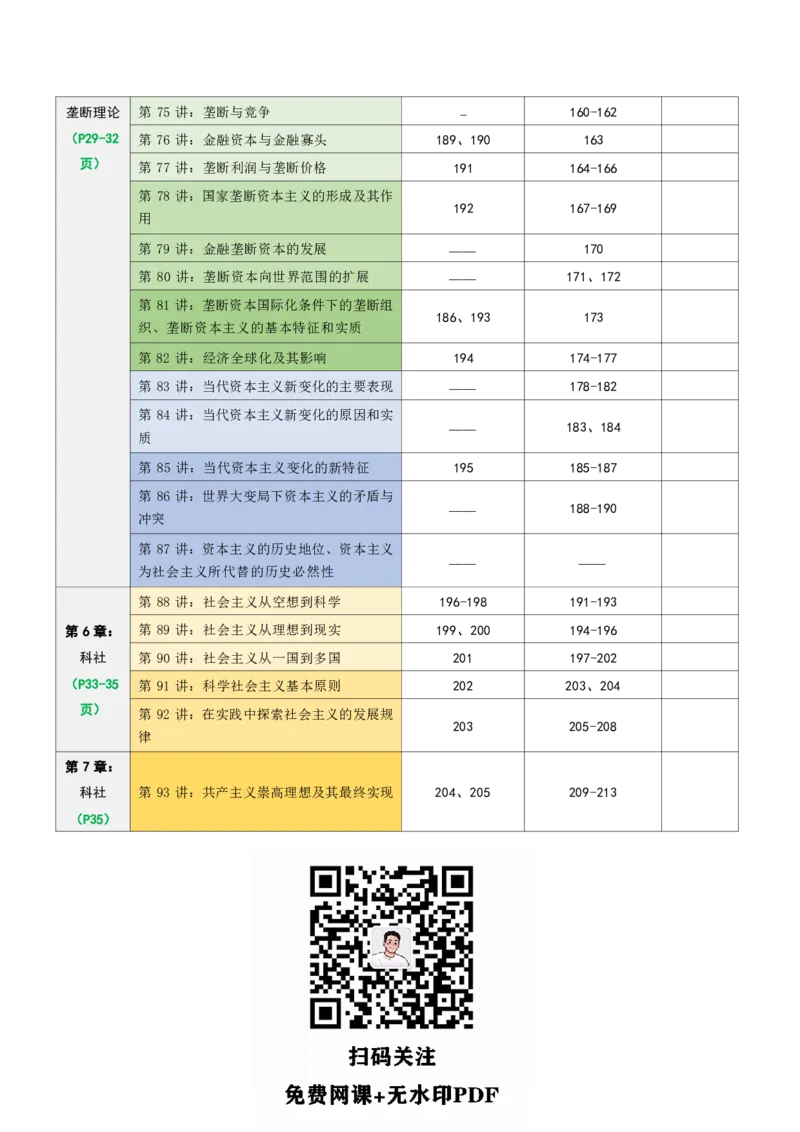 25苏一《思维导图》对应1000题题号：马原(1)_考研_政治_02.肖秀荣_03.25苏一《思维导图》与肖《精讲演练》《1000题》对应关系
